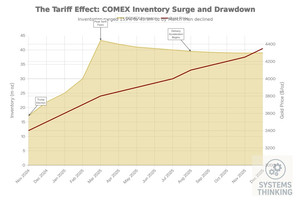 comex-inventory