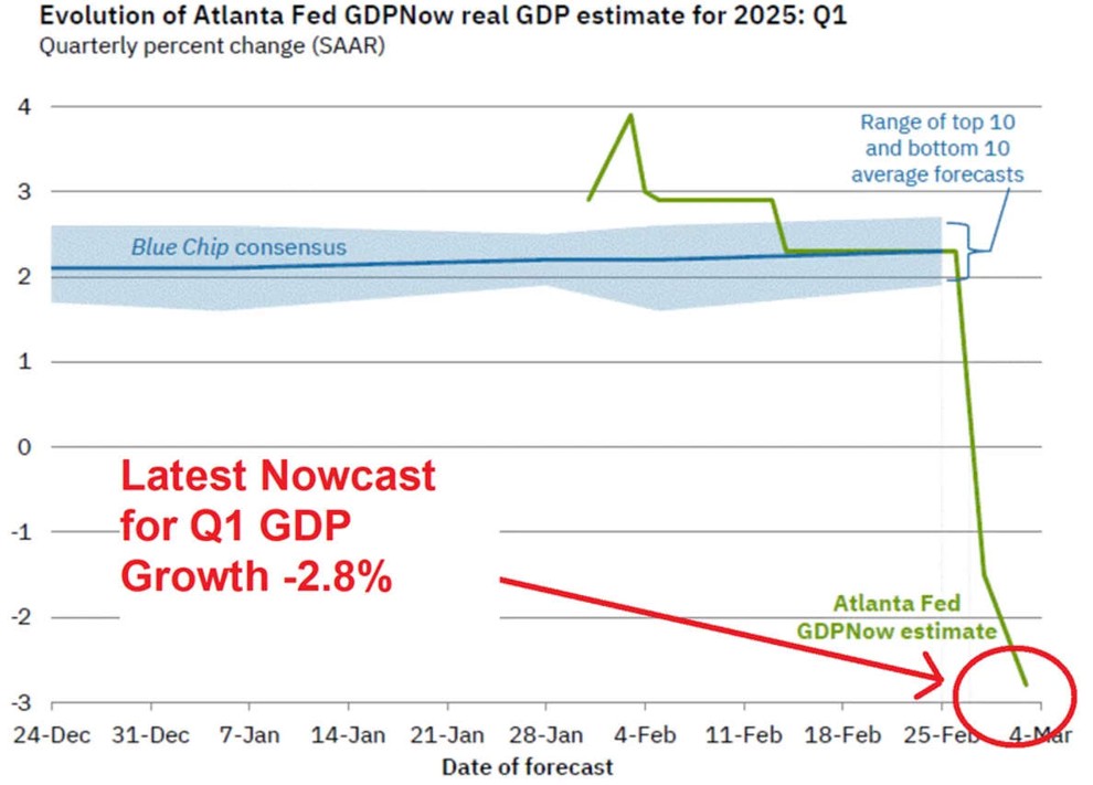 fed-gdpnow