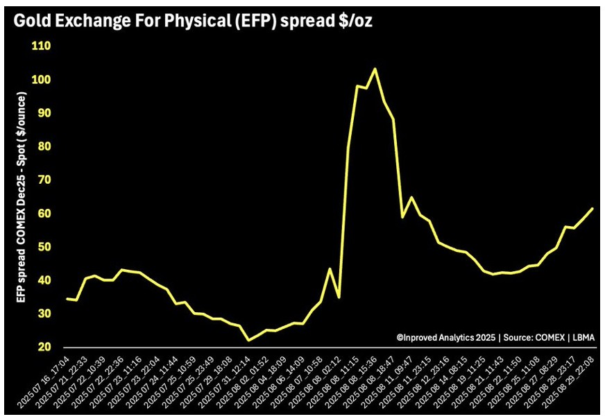 gold-efp