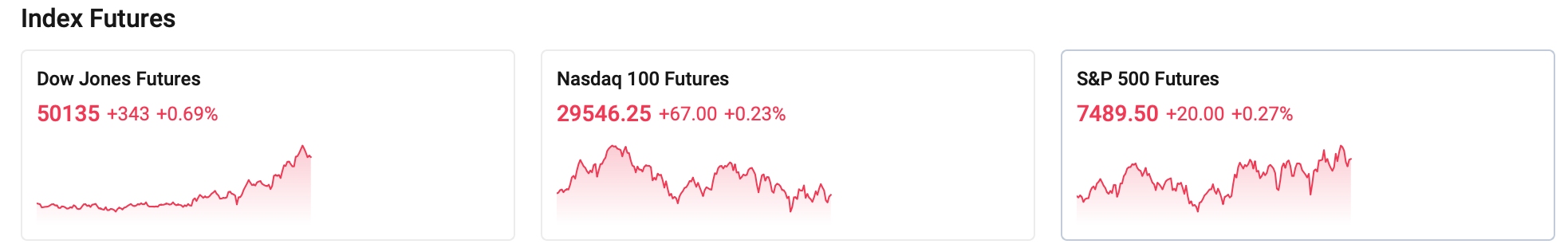 index-futures-0514-7e0453c98de84764bccba0c87ac4e151