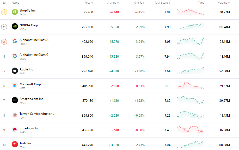 nvda-tsla-tsm-apple-goog-amzn-msft-bb17987cfee942b3be05039a16b8d67a