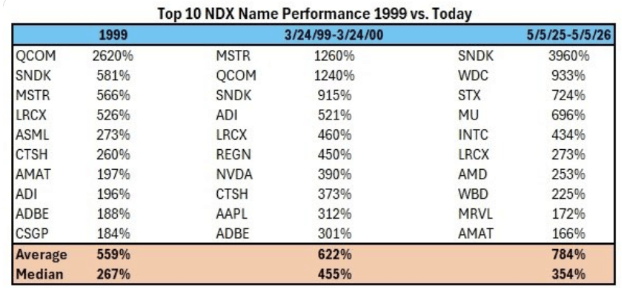 top10-ndx-name-performance-1999-vs-today-de50113b0b8f426686554b8d8e229976