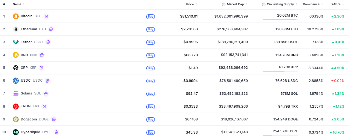 Crypto-marketcap-top10-5a66df79349e4e97a3a7ff0f6210e1f8