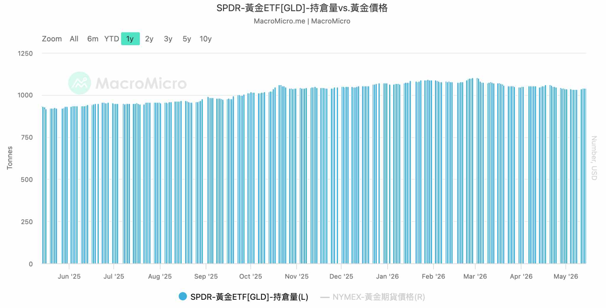 gold-etf-SPDR-032ada63accf4b09b310e844a407967e