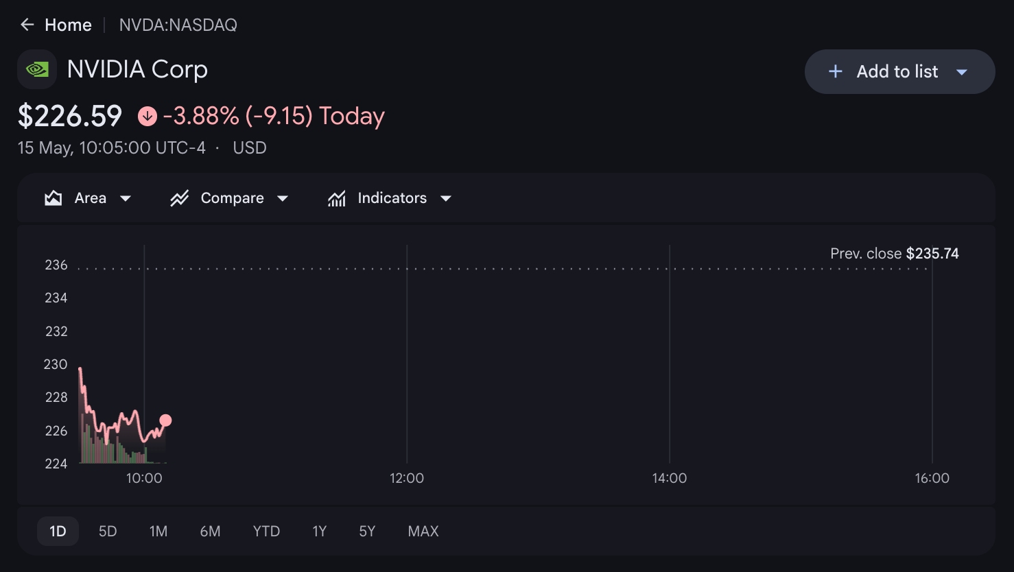 nvda-stock-3954b15cd1be44a58f96dddefc55ed5f