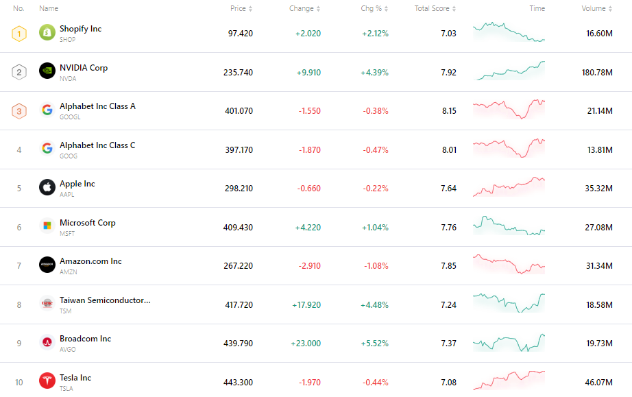 nvda-tsla-tsm-apple-goog-amzn-msft-a4abe8ee408b42baaa695492a91f4f74