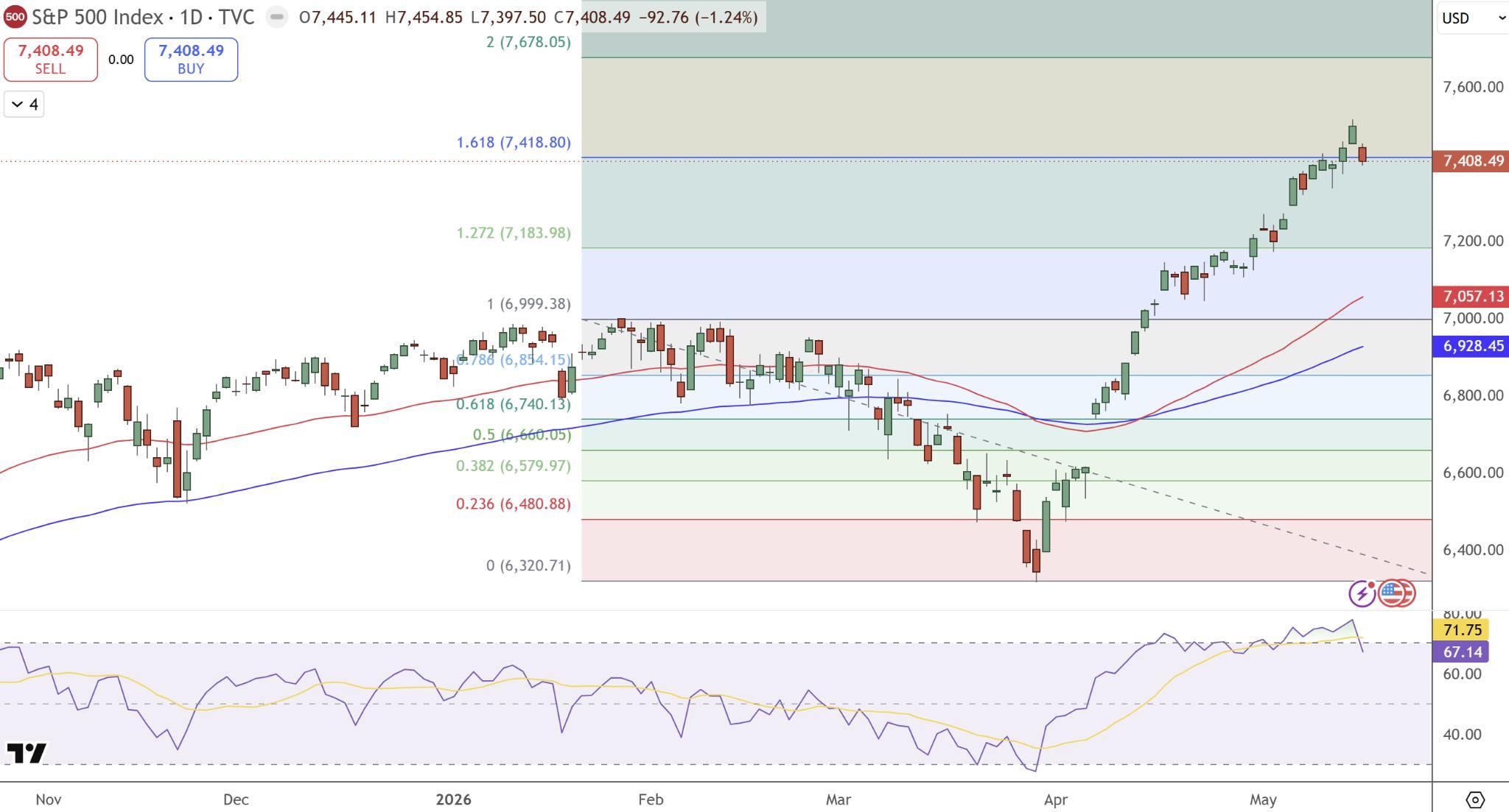 sp500-7e1d2508b5fb4b1aa39703909d6bef1c