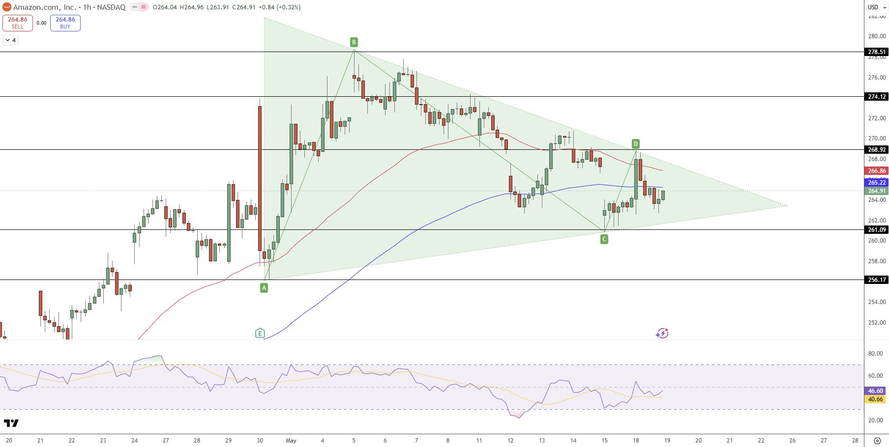 amzn-stock-2cc5c0e0abea4b41ac5b52c9d4b5d08a