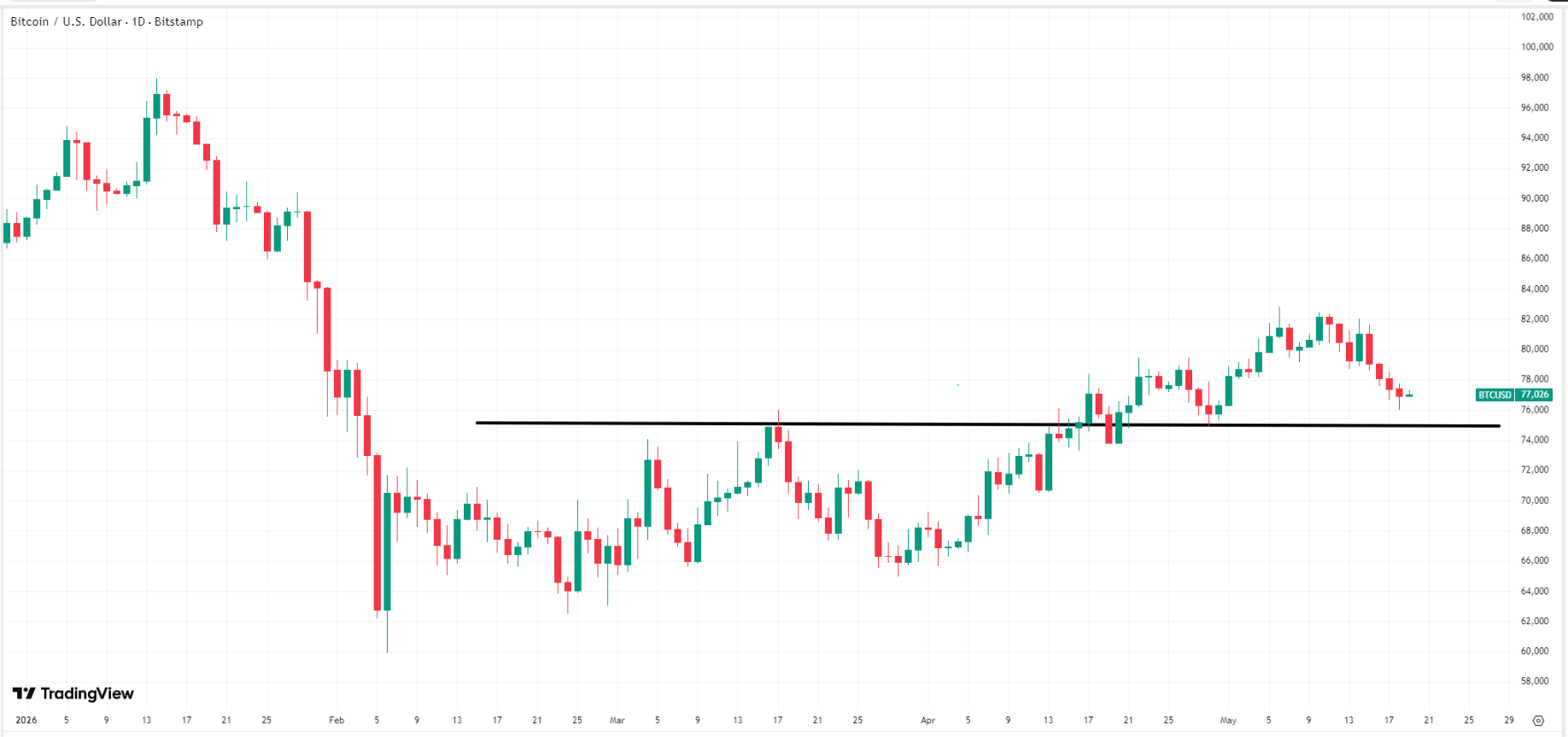 bitcoin-btc-price-0b86f2a3a8164374a67f18166a882d97