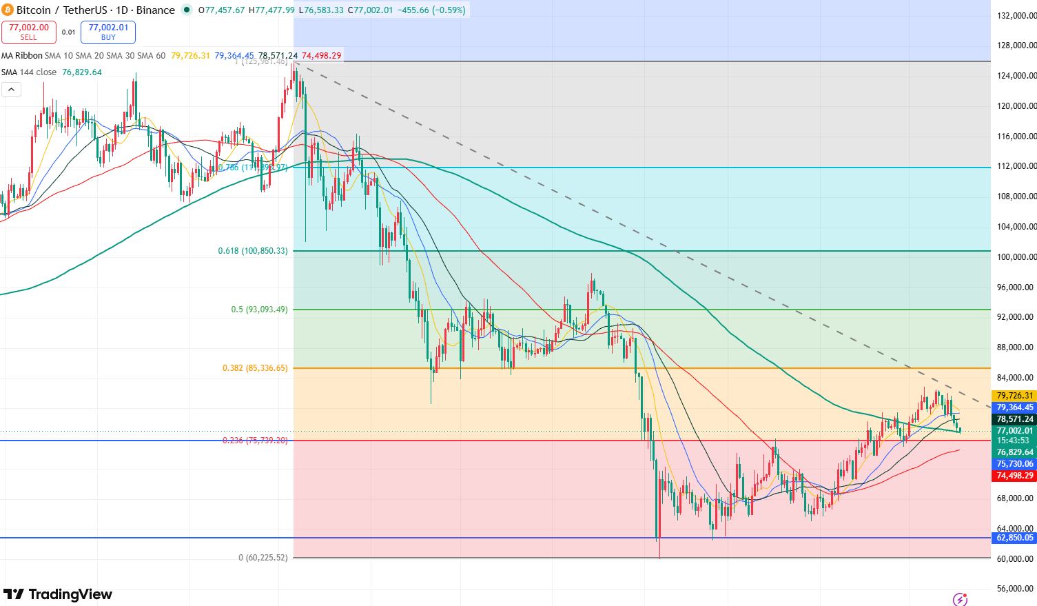 btc-8e136a9d811e41d0ac05f304a0933297