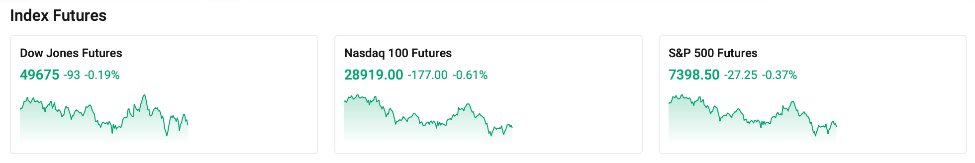 index-futures-0519-6d6898223f9d44c686a4d7684a44462e