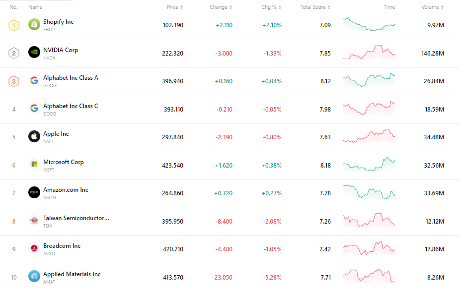 nvda-tsla-tsm-apple-goog-amzn-msft-75760adc435442beb58f223b58a3a0fa
