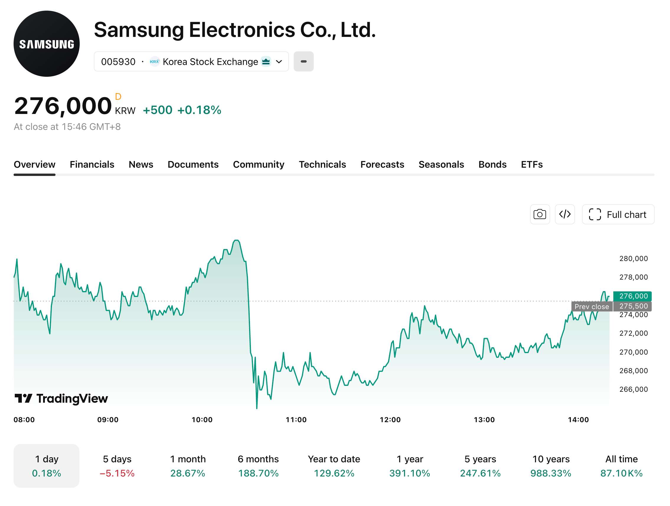 SAMSUNG2