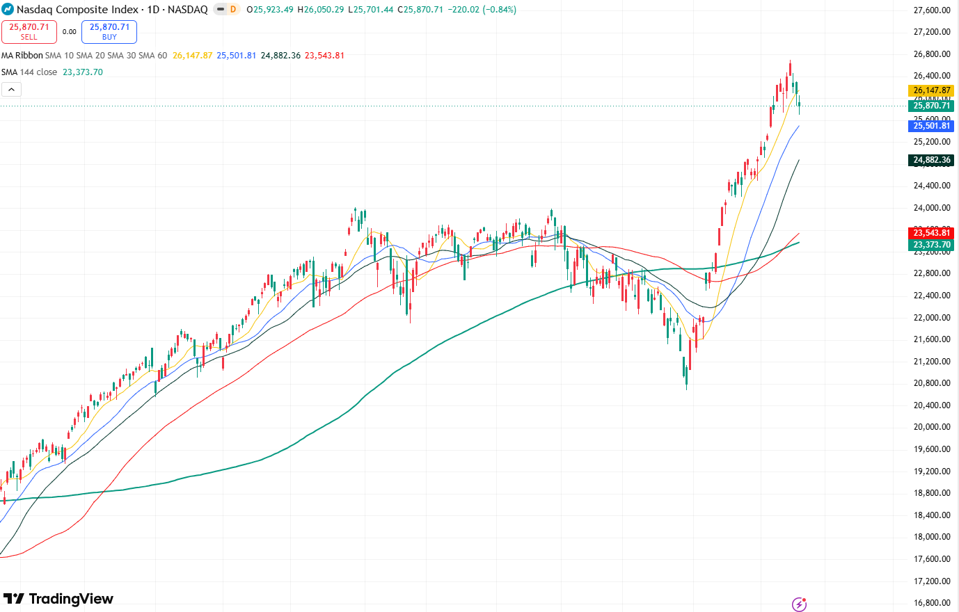 nasdaq-6839e3e10da34b41bb4bcb619b1a8b31
