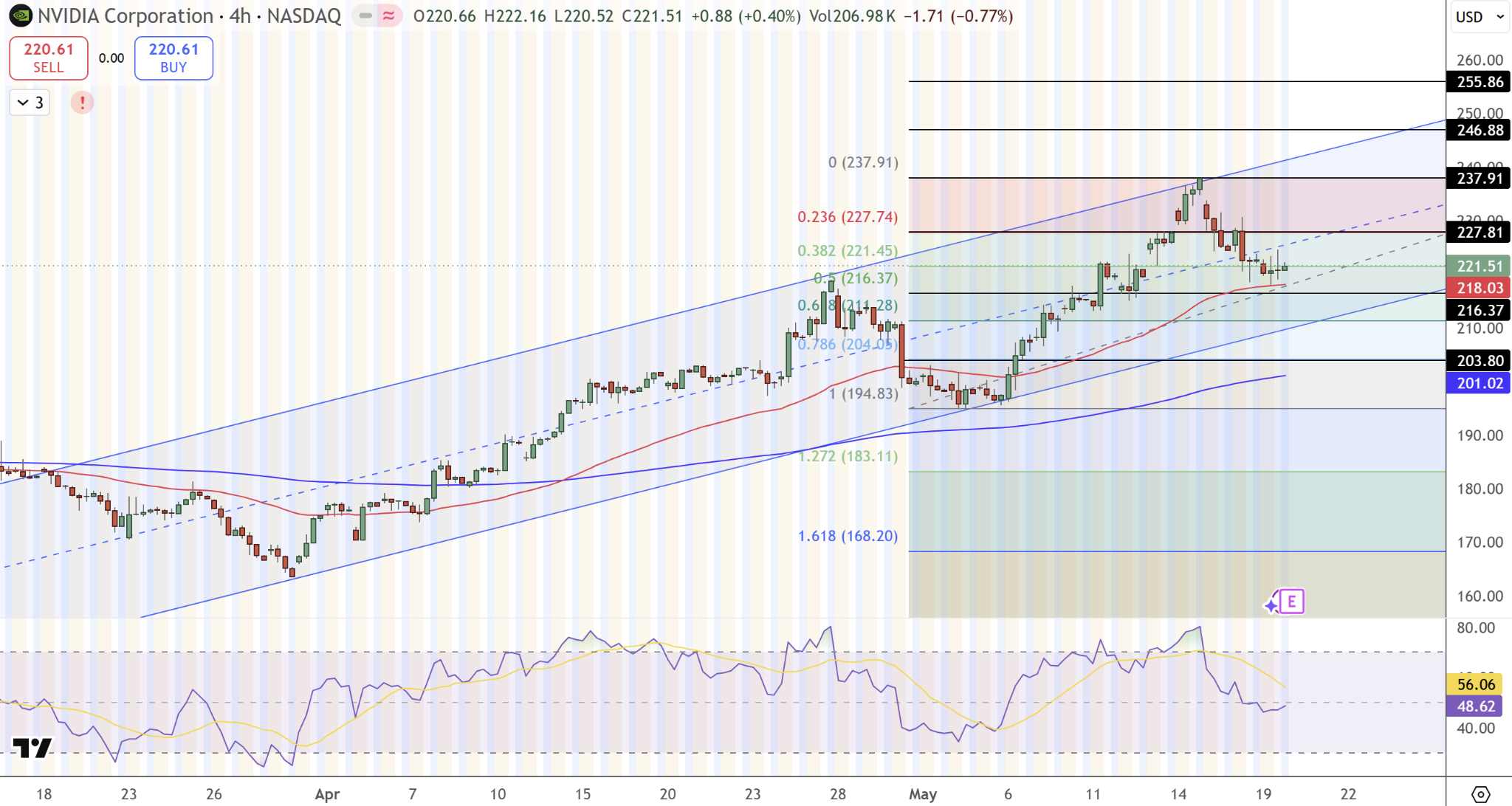 nvda-stock-365ccf965e764aa3be233375f4e34f17