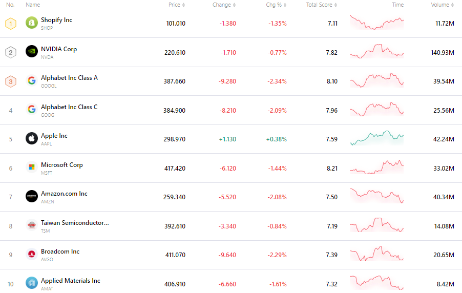 nvda-tsla-tsm-apple-goog-amzn-msft-baf7c34f38c24566baa2b1393464365f