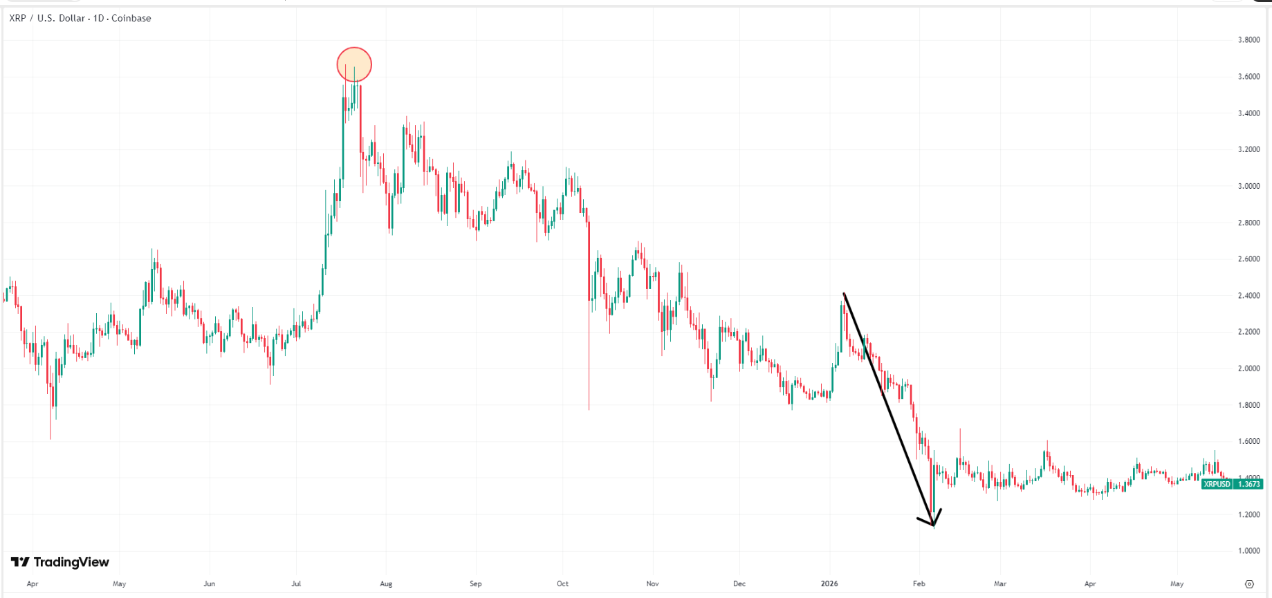 xrp-ripple-price-5d0fb11aacbf423896401c9b5908565d