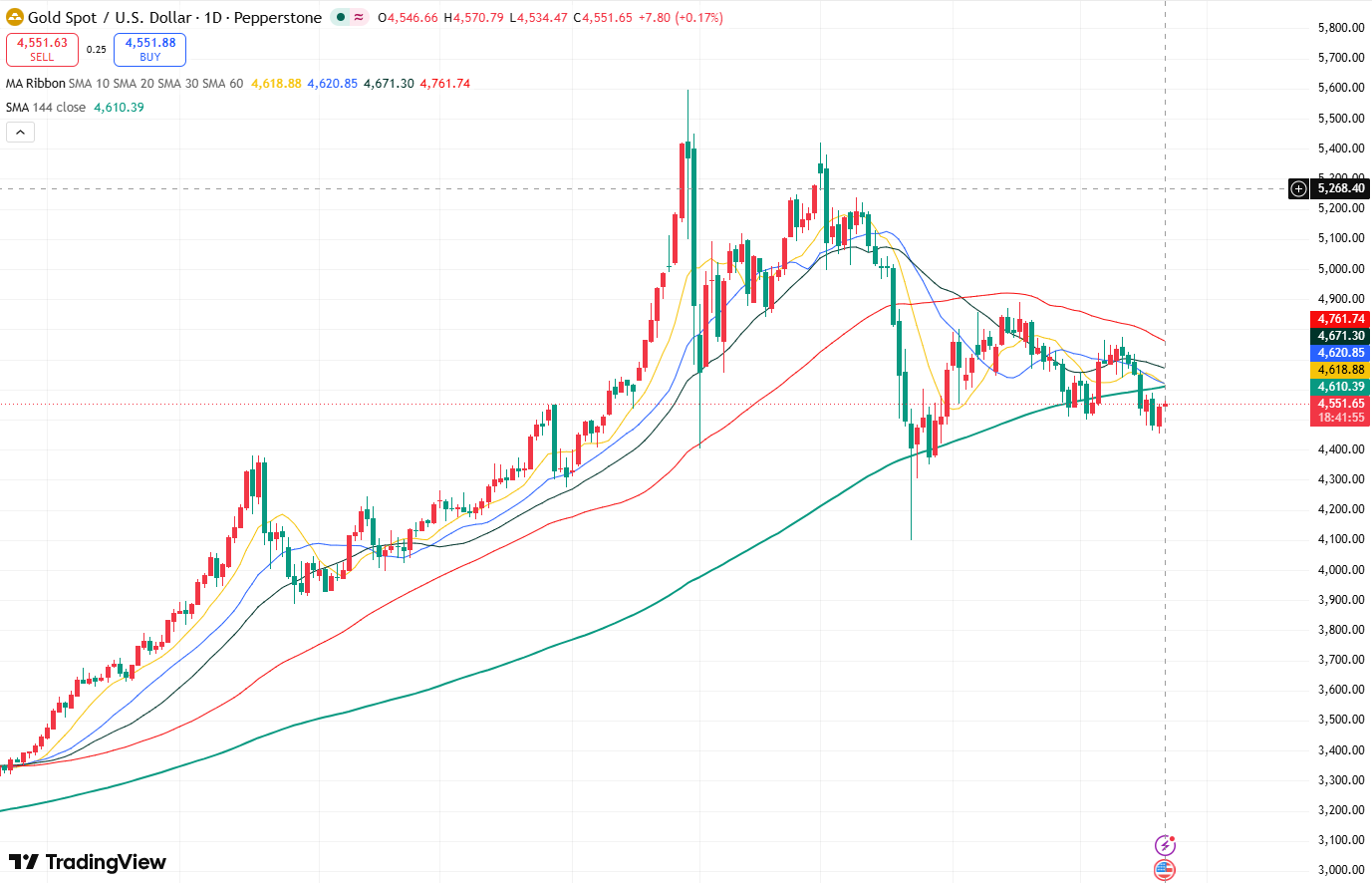 GOLD-4de844add94b4392a1b3772a91e18d5e
