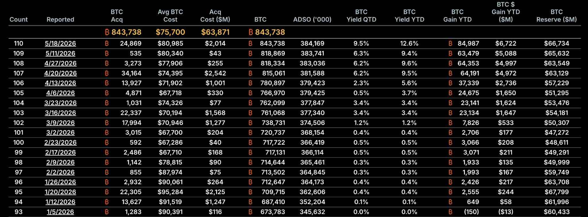 MSTR-BTC-10d632537a654c78a1cfeb83bad4a990