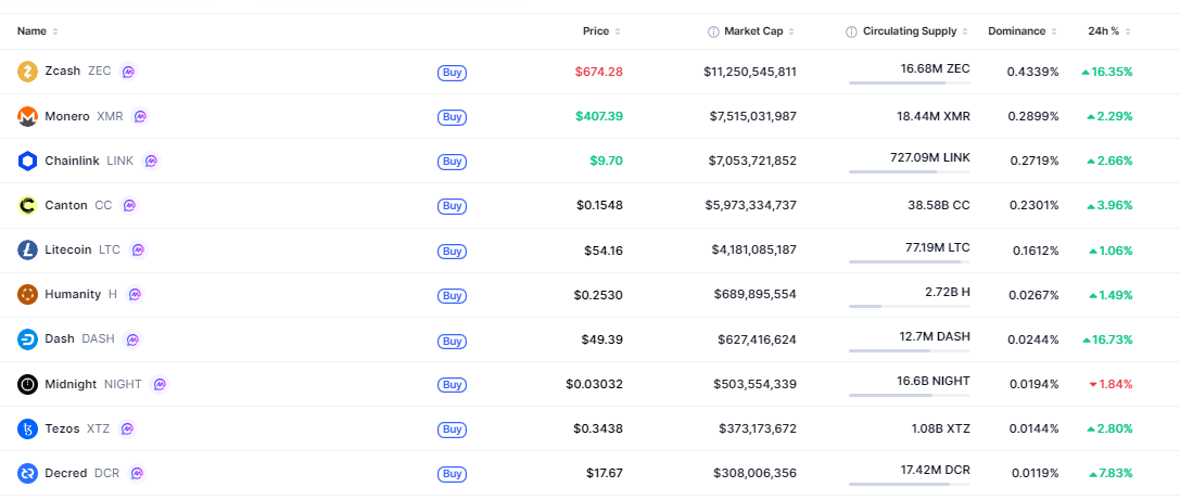 privacy-crypto-coin-c51a49b640474fc889e5af4648a8e9d1