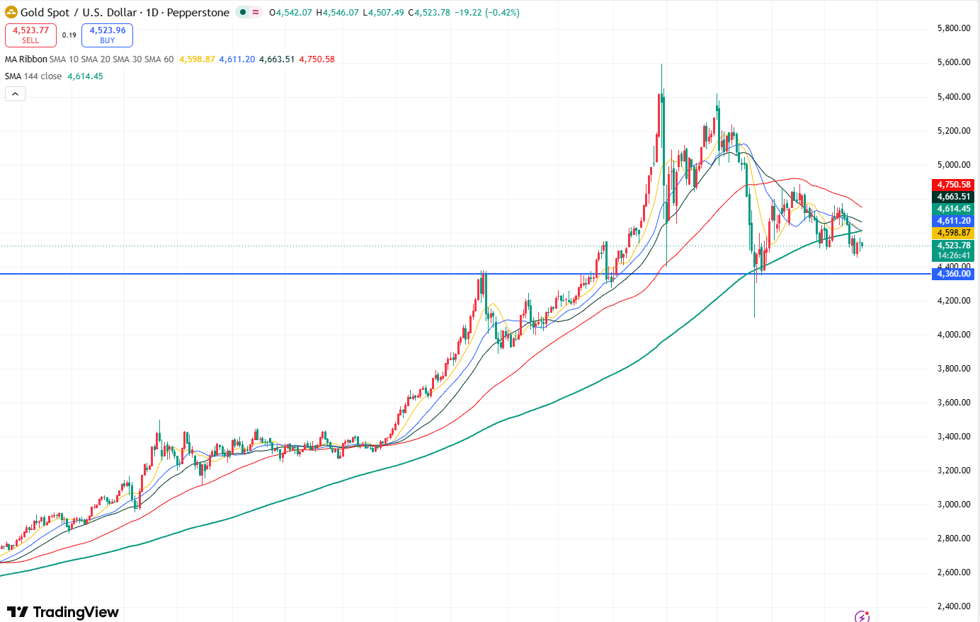 GOLD-0899430599fa46df985bfbda373a8241