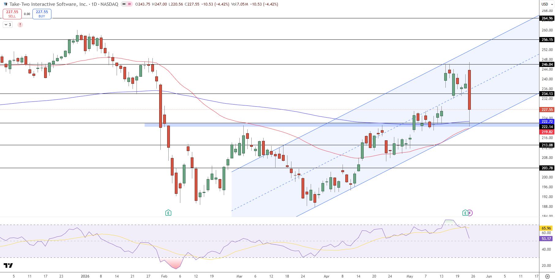 Take-Two-Price-Chart-34cbb0afceff49de939fb06a62af1786