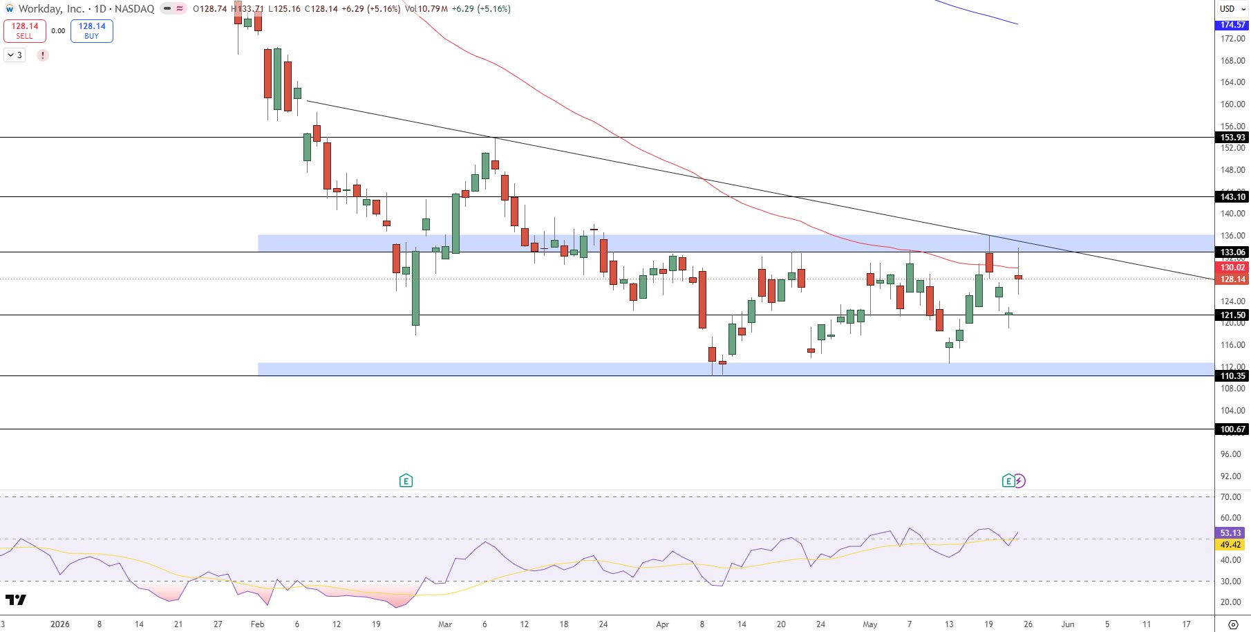 WDAY-Price-Chart-c7ff7315ac4d4c51be0c251893594a47