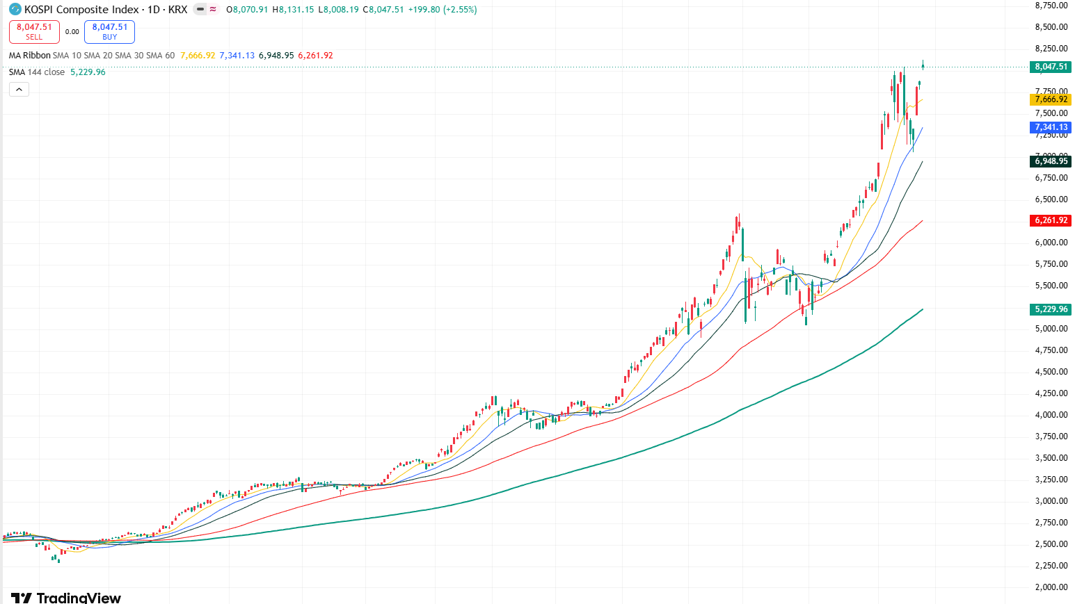 kospi-86b94962f5a441bfba5d8900c9842724