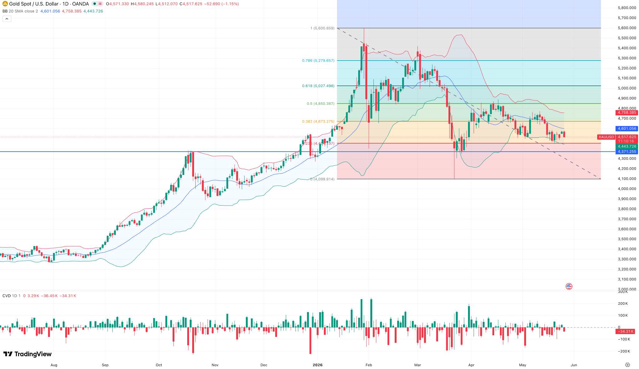 xauusd-price-faa2fd6155e44f0bbbeb7b1595a1fff6