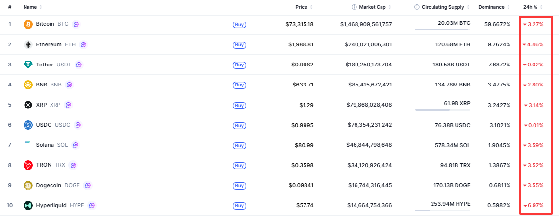 Crypto-marketcap-top10-86d6c353bc814c6a82bac50f607681f7