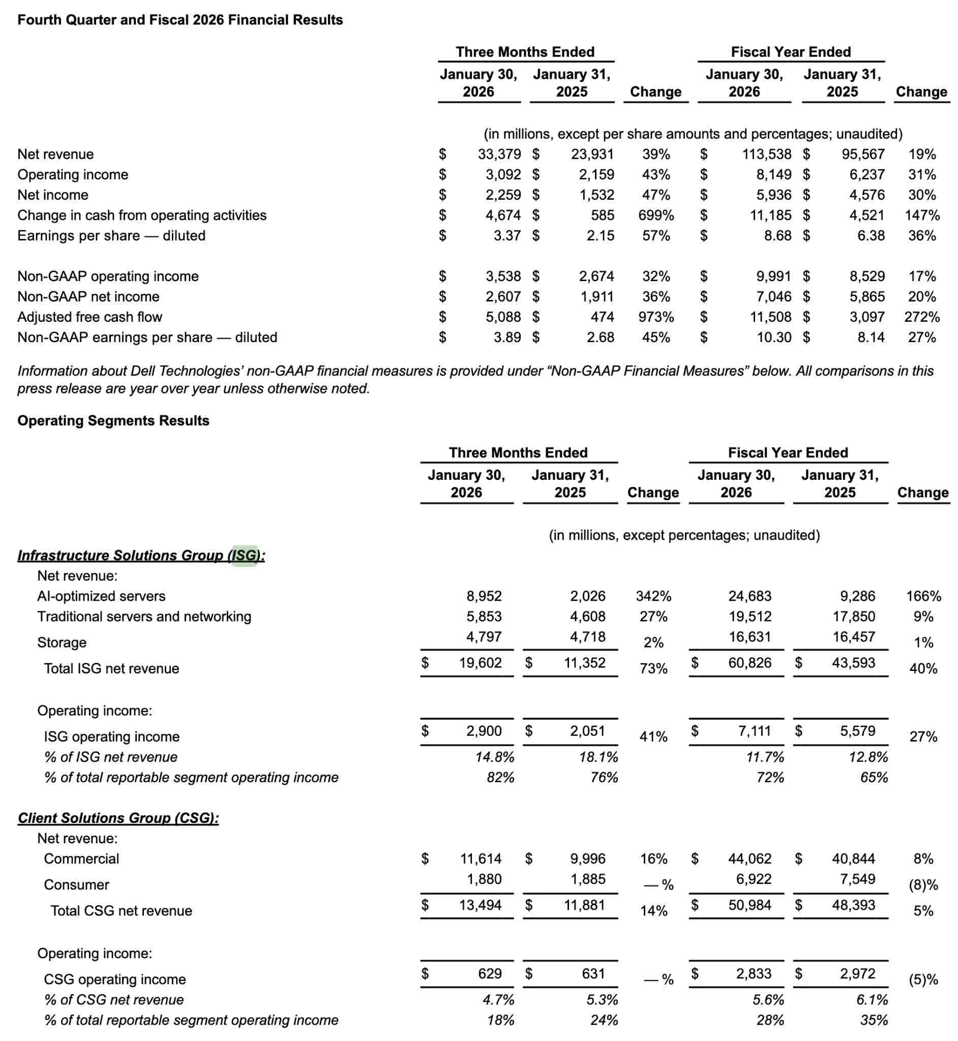 dell-financial-report-5ebbd71306224eb7a067e8b30f844bb4