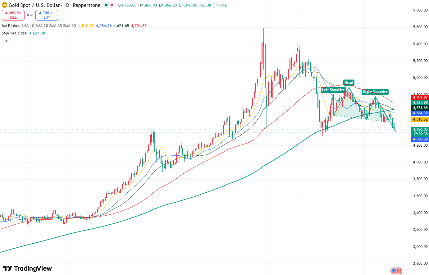 gold-3e95d621f16b4176b20eb2f23b031d32