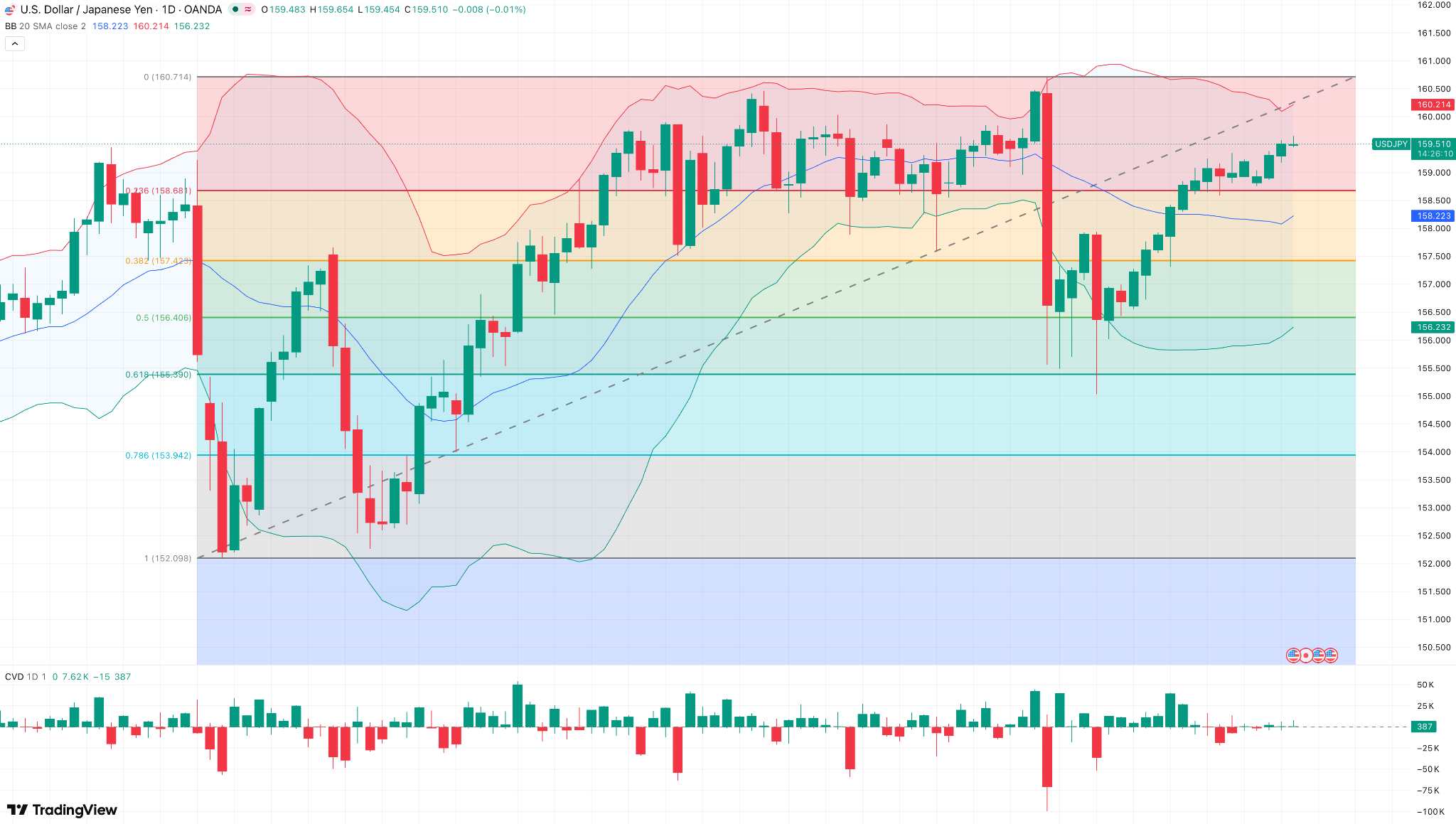 usdjpy-802559a4e16e4fa48f242e6d95ad4b79