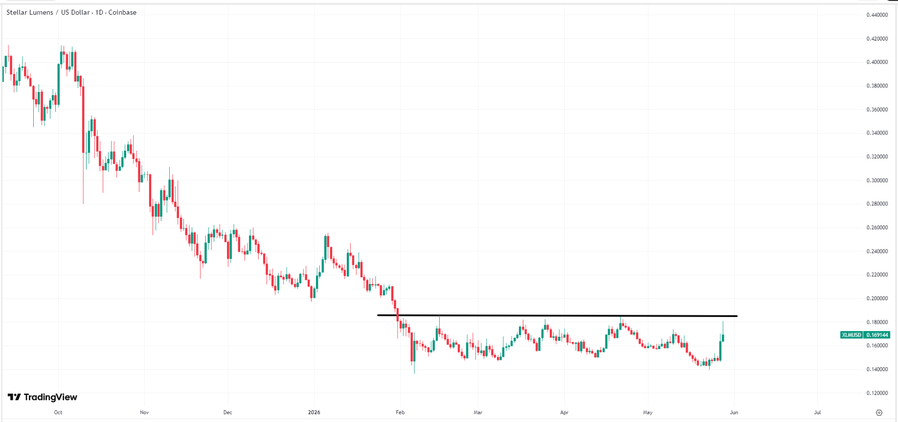 xlm-price-2ee8a1eb07bd4c488471462eb7d46864