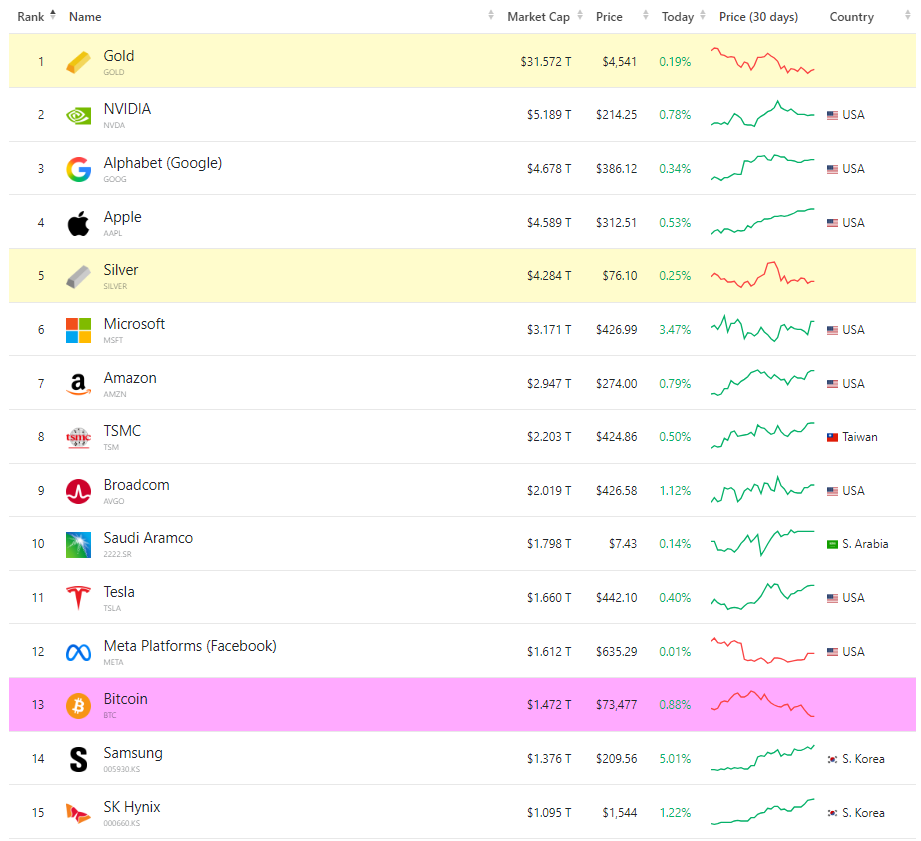 Crypto-marketcap-top10-49b20d0f11a84ff9852769da32fbf896
