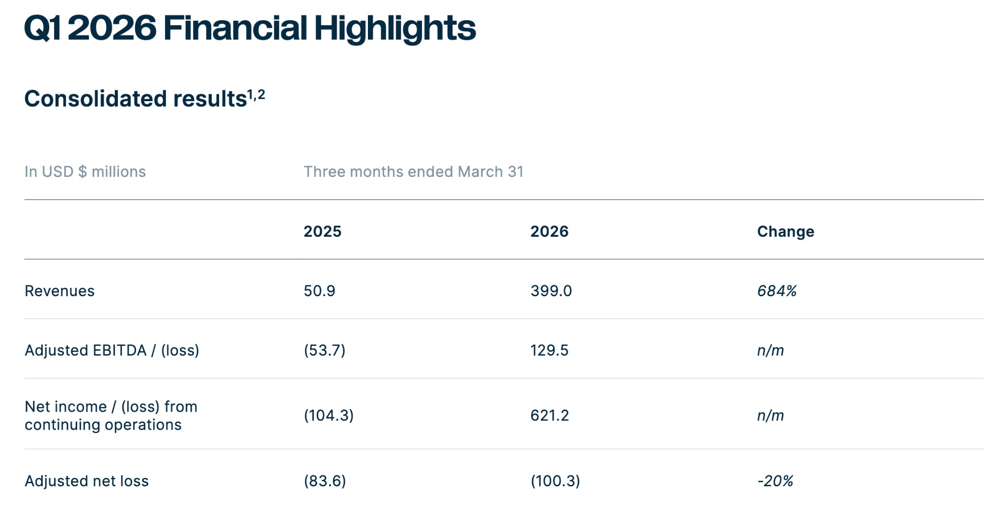 nbis-financial-report-20f9b72a484b4b0aa197df05f7c33980