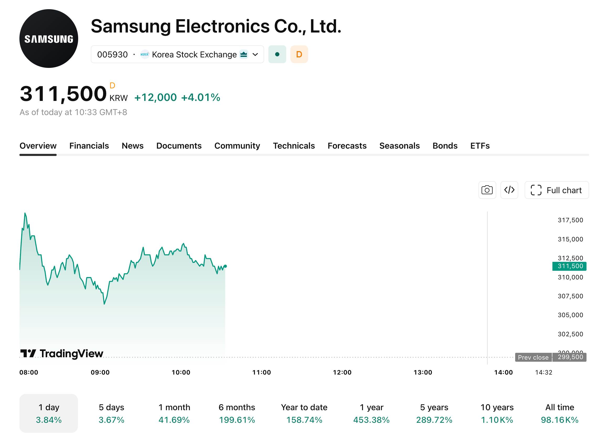 samsung-529-742d451263d444b9a8fed03ed7c42ca8