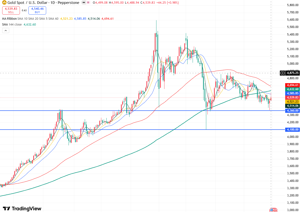gold-4a8bf359c6da40b1baf9f715586ff2e0