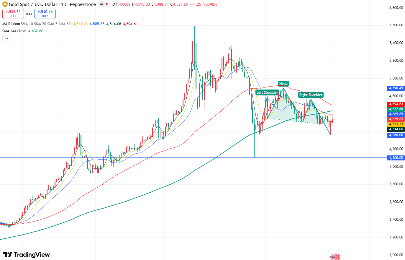gold-625e5a4de7b44d1cb44dc23704eb0ecf
