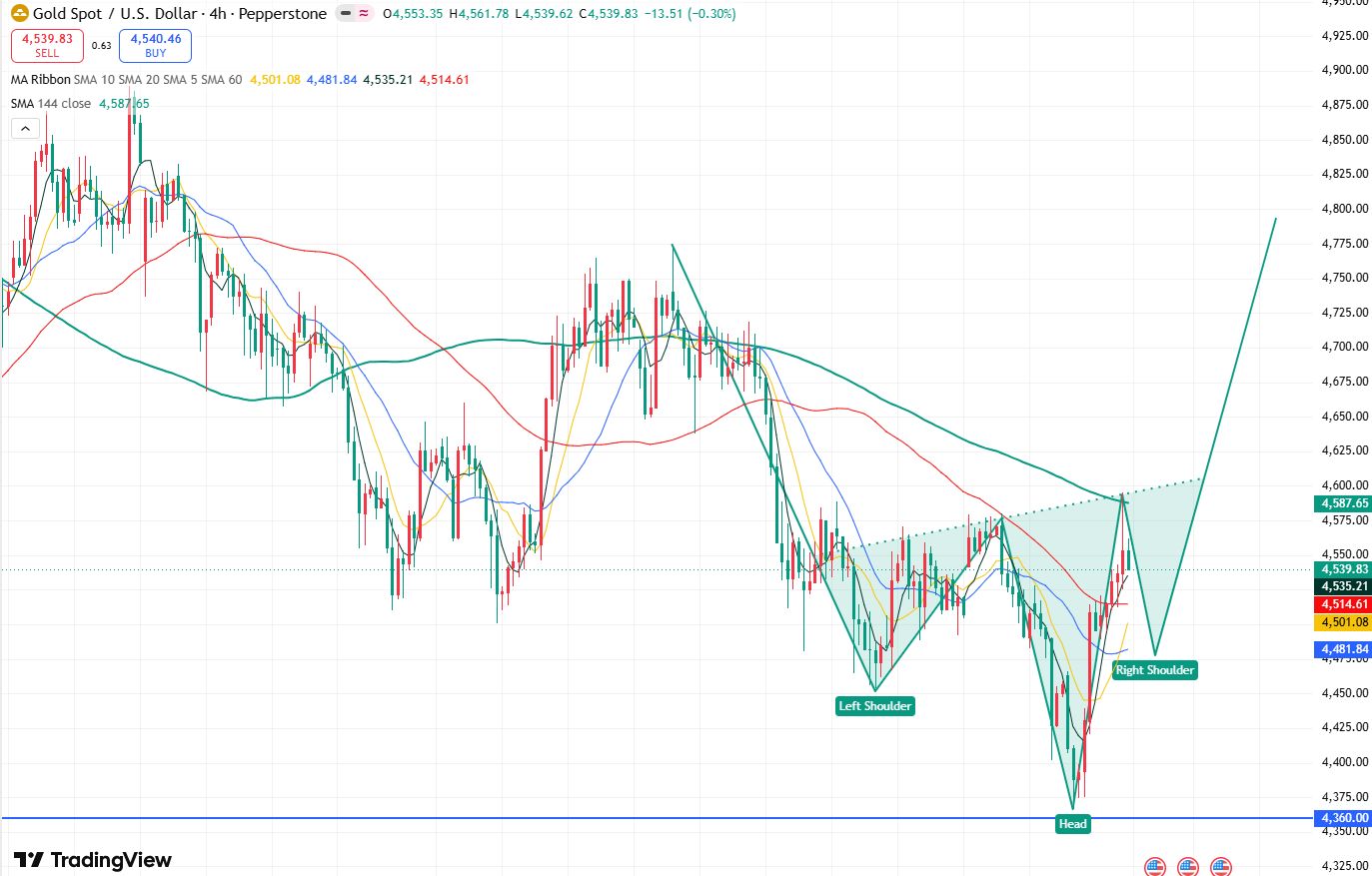 gold4h-3ff8440731ea41f79b373c4e36e48772
