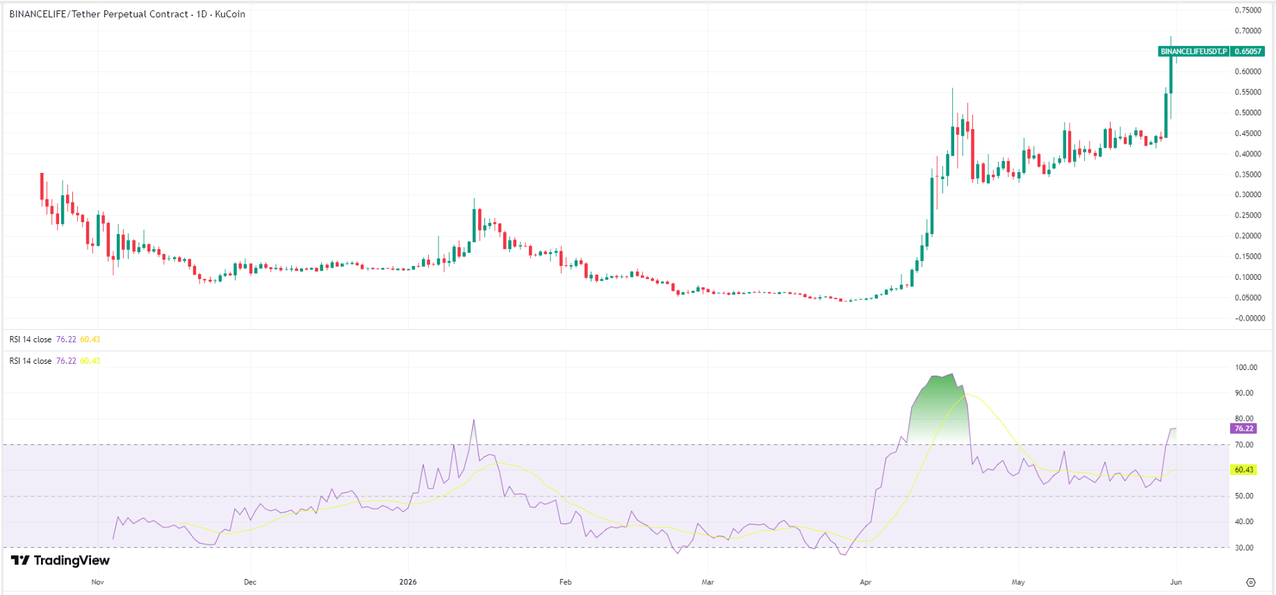 Binance-bnb-price-b14ae113d57746b6b5e842400bf013e4