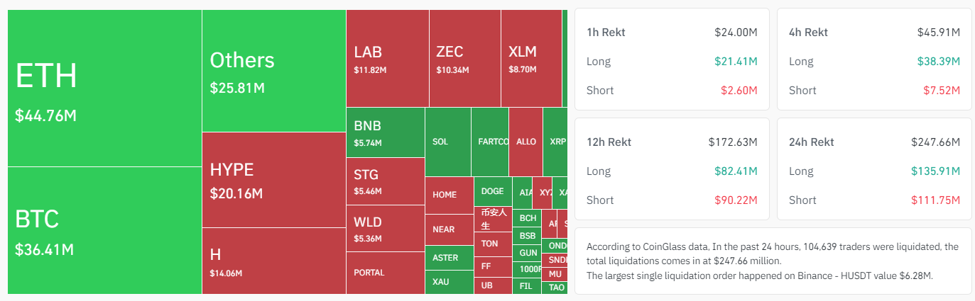 Crypto-liquidation-Long-short-a86cc2bd026349b18f78e7d7113387ab