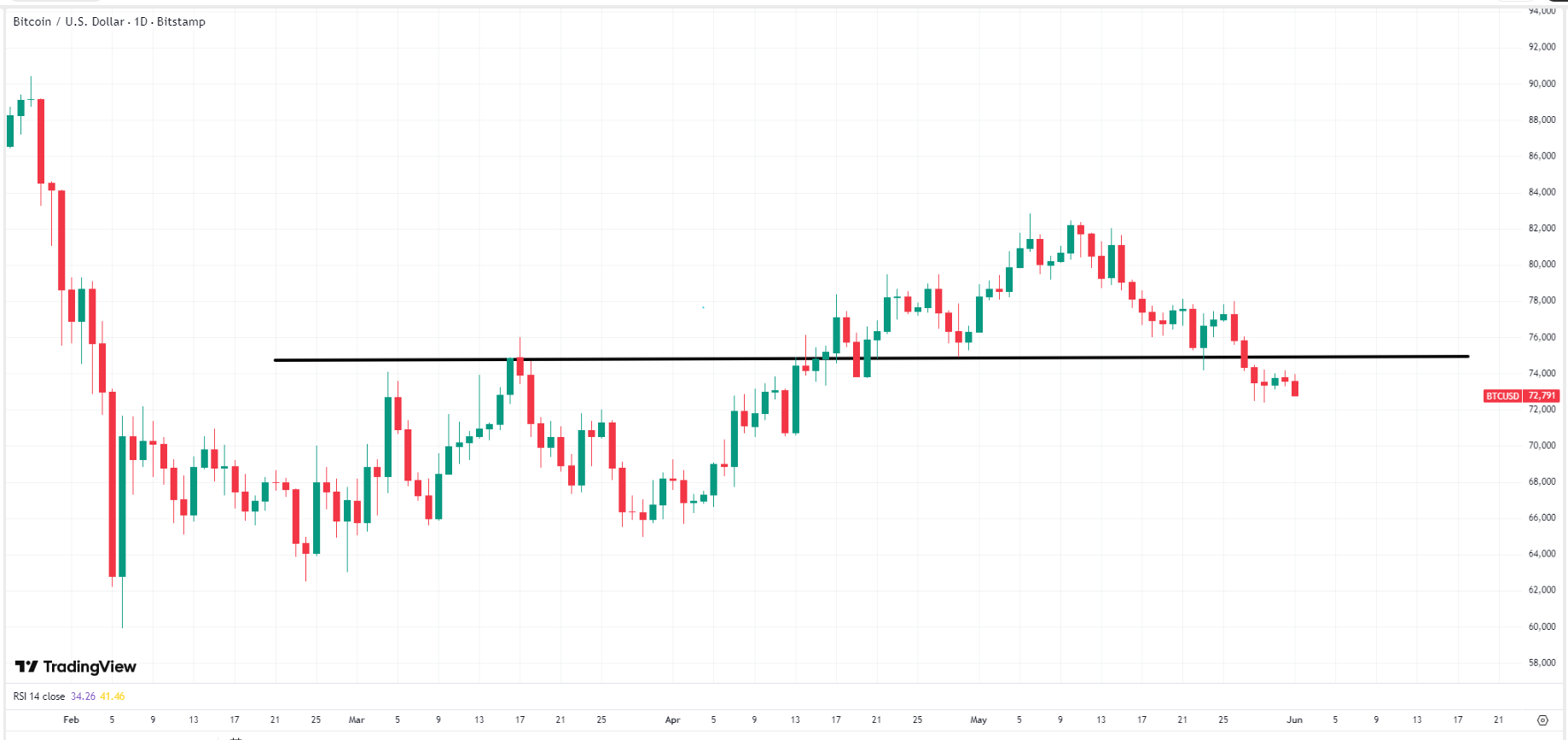 bitcoin-btc-price-dd35dd9faffe4b028d30ff247f15f22a