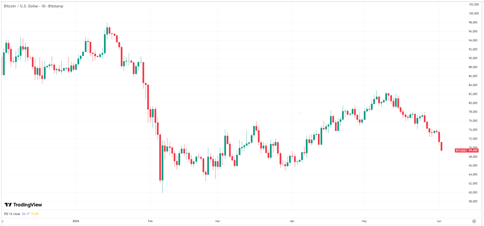 bitcoin-btc-price-57dae89a1fea493791e91b40939454c9