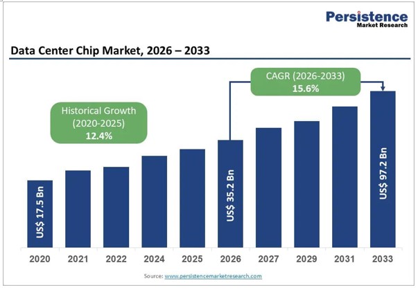 data-center-chip-market
