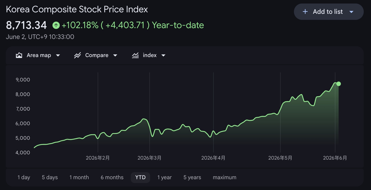 kospi-index-a695ec2c9ccc44a7b9622169dc712288