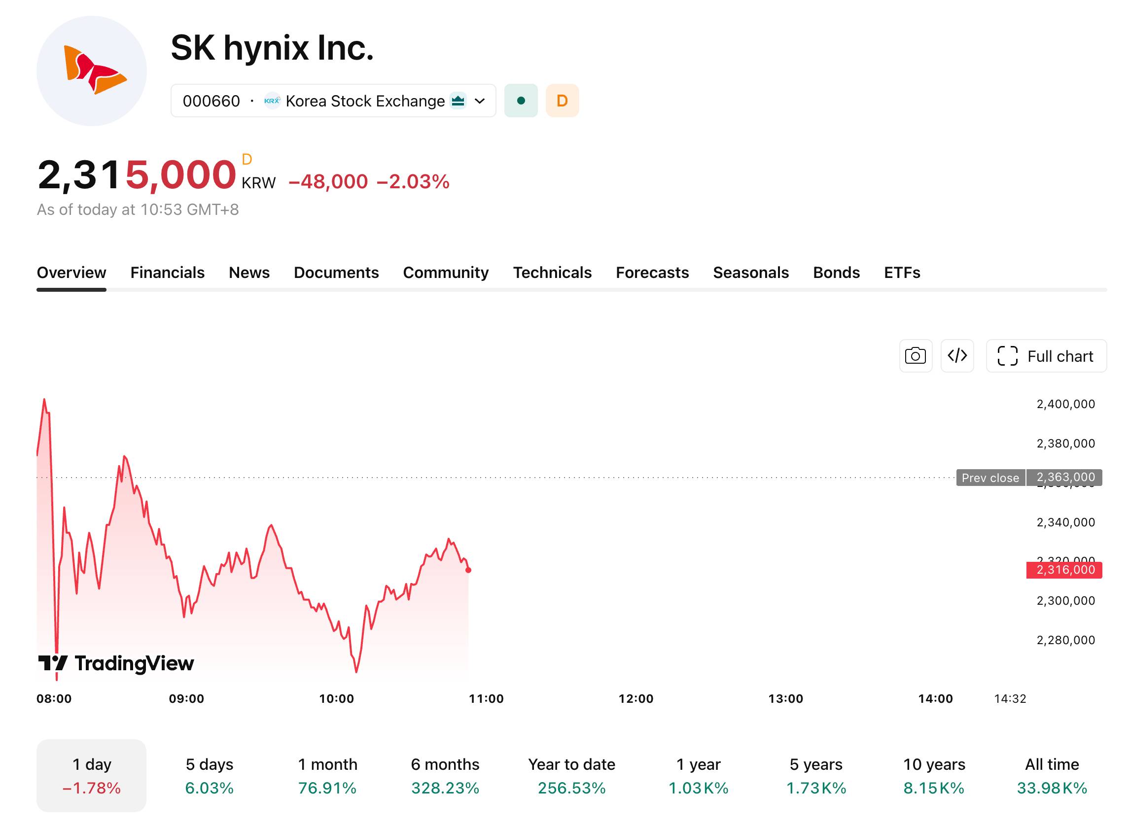 skhynix-6022-d4600de18ff94998b2c2914dfe3c1755