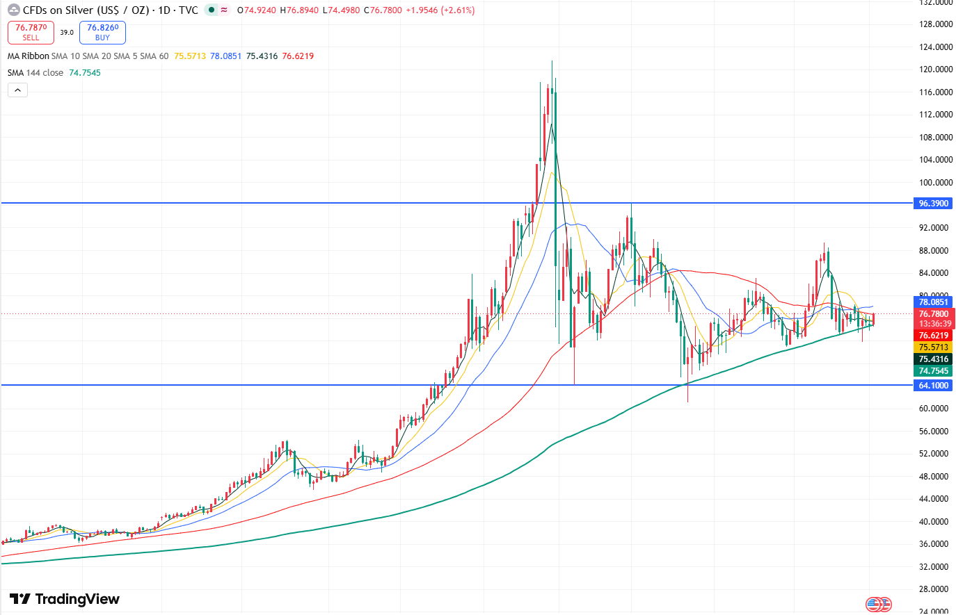 xagusd-cc5a716b1a804ac7bff7507071fcffa2