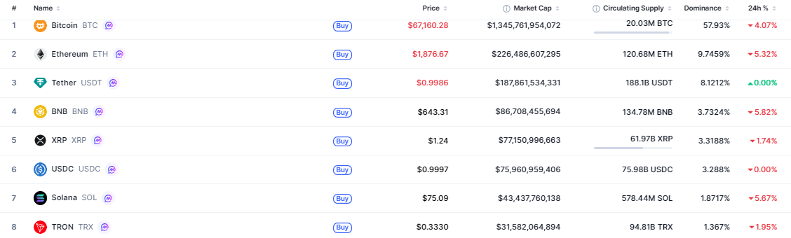 Crypto-marketcap-top10-cd8787f323264b78bf1caee5fdeda8cf