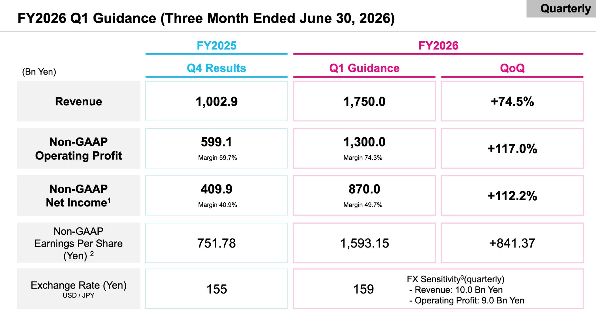 kioxia-financial-report-0bd06e288ede461cb0c6cb5249cdf7ab